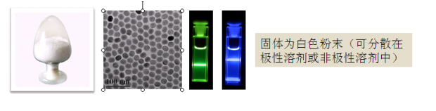 上转换纳米颗粒(UCNPS)功能化修饰抗体/磷脂PEG/活性基团/蛋白/多肽/二氧化硅/多糖/小分子偶联定制产品