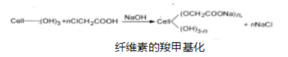 多糖的羧甲基化