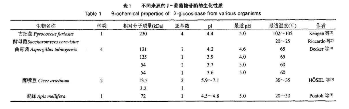 葡萄糖苷酶