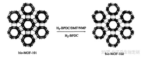 Zn-bio-MOF-100