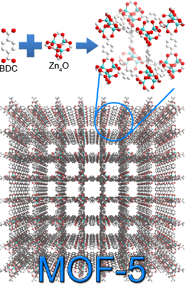 MOF-5