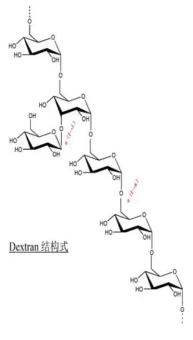 dextran