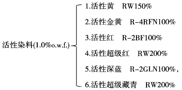 荧光染料与活性染料拼色达到增艳效果的研究