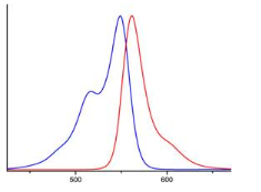 CY5.5-Heparin