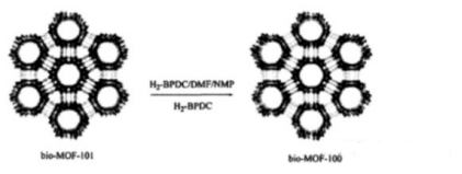 Bio-MOF-100